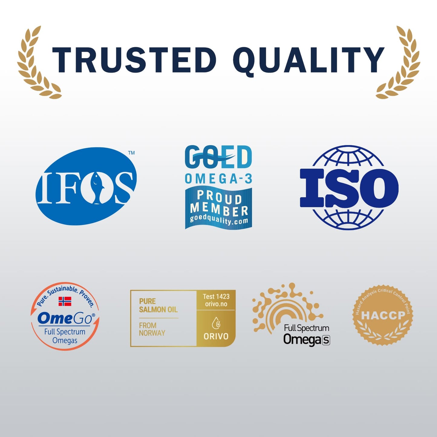 NYO3® 97% Anti-inflammation Salmon Oil Softgels