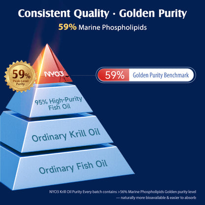 NYO3® Golden Ultra-boost Antarctic Krill Oil 750mg, 90ct.