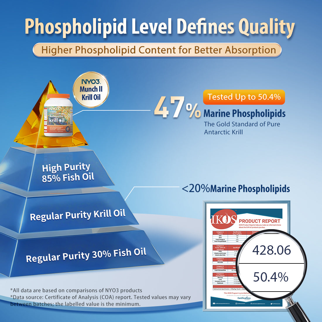 NYO3® Advanced MUNCH CLASSIC 1892 Antarctic Krill Oil Softgels 2.0