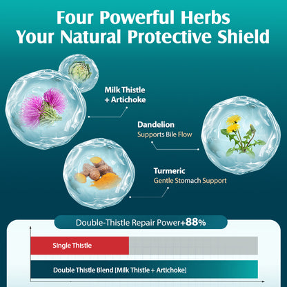 NYO3® Extra Strength Liver Guard Vegetable Capsules(Buy More, Save More)