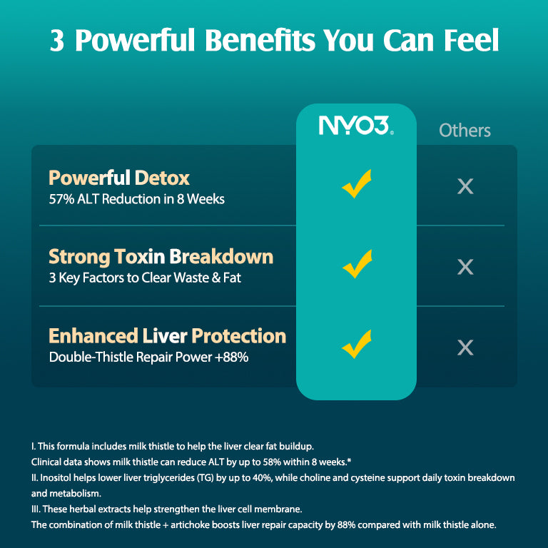 NYO3® Extra Strength Liver Guard Vegetable Capsules(Buy More, Save More)