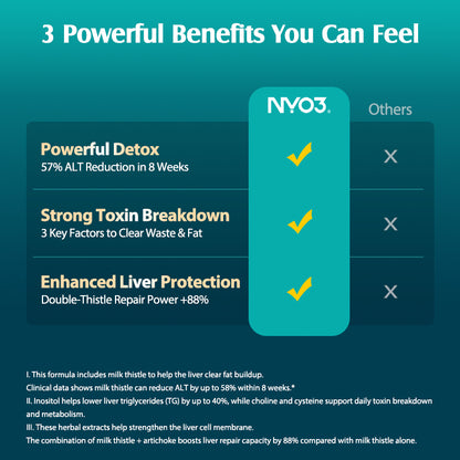 NYO3® Extra Strength Liver Guard Vegetable Capsules(Buy More, Save More)