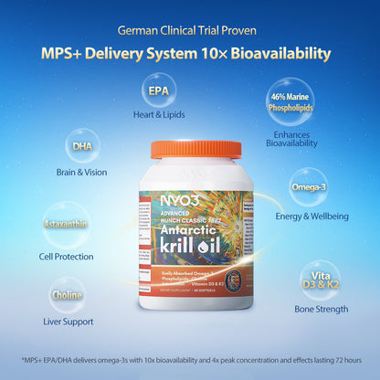 NYO3® Advanced MUNCH CLASSIC 1892 Antarctic Krill Oil Softgels 2.0