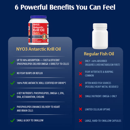 NYO3® Antarctic Krill Oil Amundsen Omega 3 Softgels. 90ct