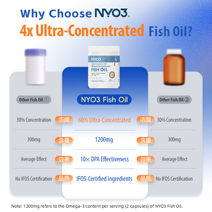 NYO3® ULTIMATE CONCENTRATED FISH OIL, 200ct.(sold out)