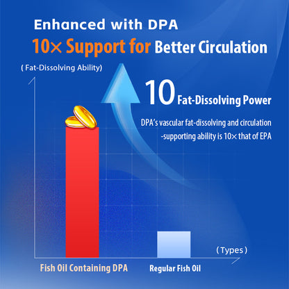NYO3® ULTIMATE CONCENTRATED FISH OIL, 400ct.(sold out)