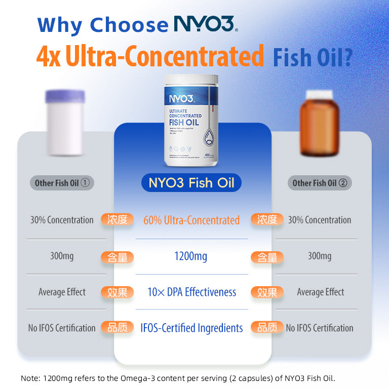 NYO3® ULTIMATE CONCENTRATED FISH OIL, 400ct.(sold out)