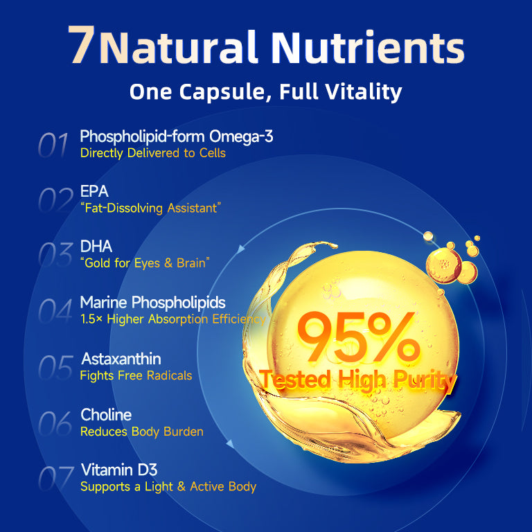 NYO3® High Absorption Complex Omega-3 Fish Oil 60ct.(sold out)