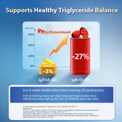 NYO3® Advanced MUNCH CLASSIC 1892 Antarctic Krill Oil Softgels 2.0