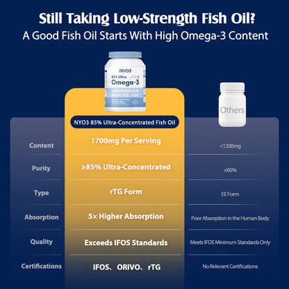 NYO3® 85% Ultra Omega-3 Fish Oil Softgels(Buy More, Save More)