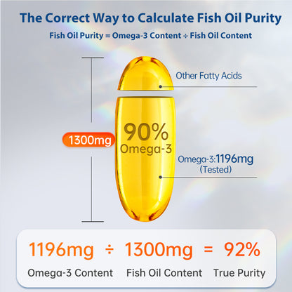 NYO3® 90% Omega-3 Fish Oil 120ct.(sold out)