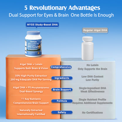 NYO3® CLASSIC 1892 Mind & Vision DHA Complex 60ct