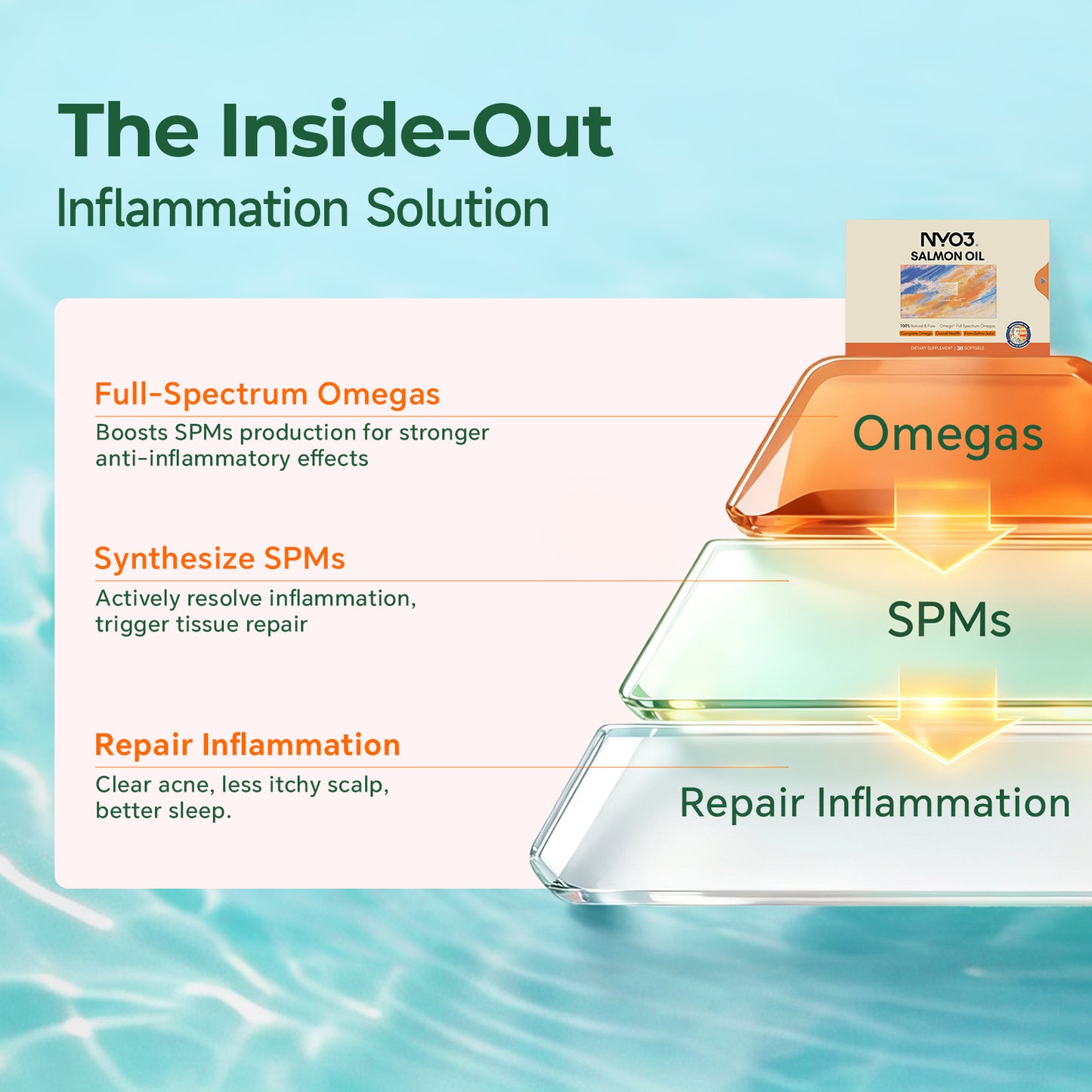 NYO3® 97% Anti-inflammation Salmon Oil Softgels