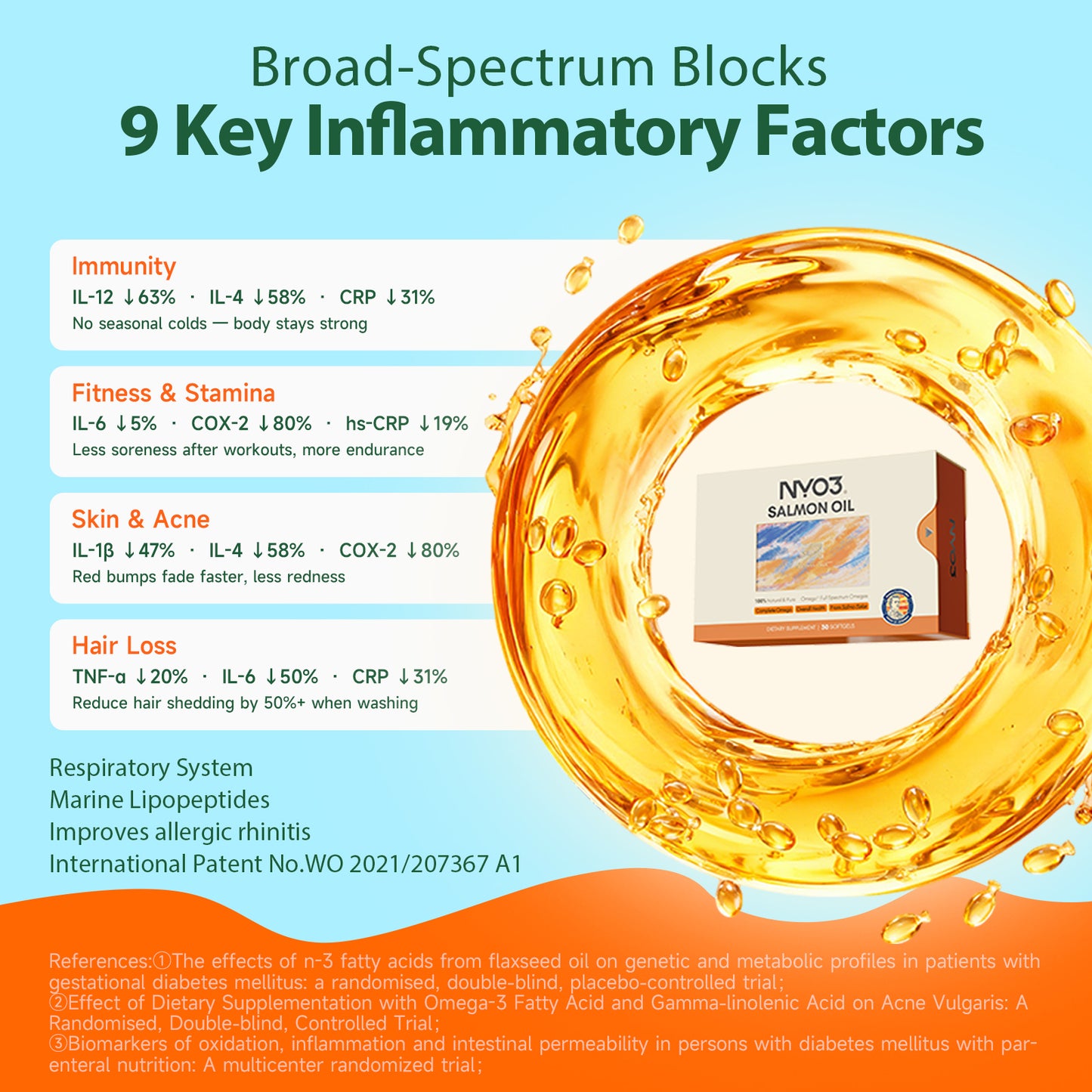 NYO3® 97% Anti-inflammation Salmon Oil Softgels