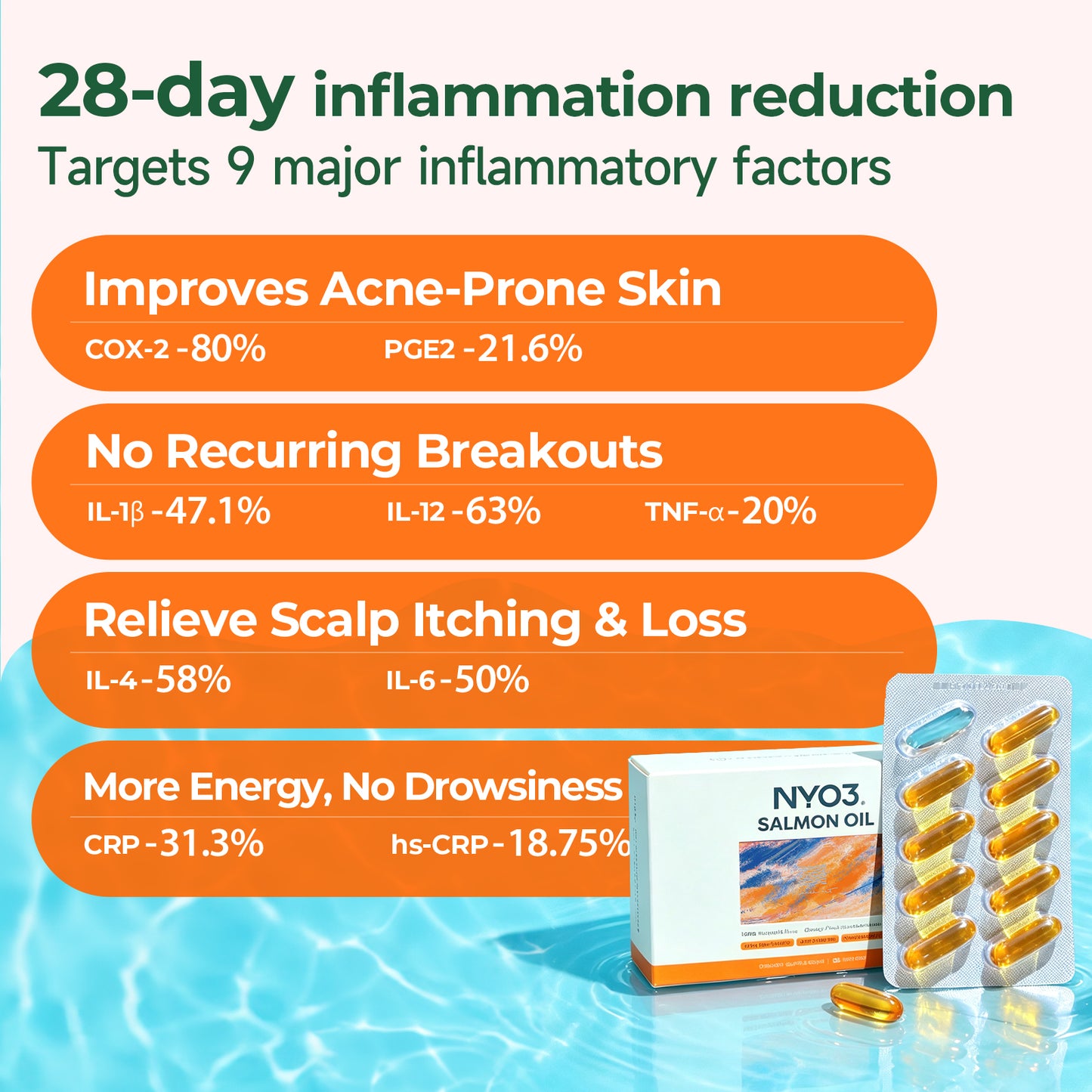 NYO3® 97% Anti-inflammation Salmon Oil Softgels