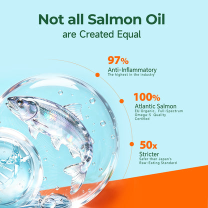 NYO3® 97% Anti-inflammation Salmon Oil Softgels